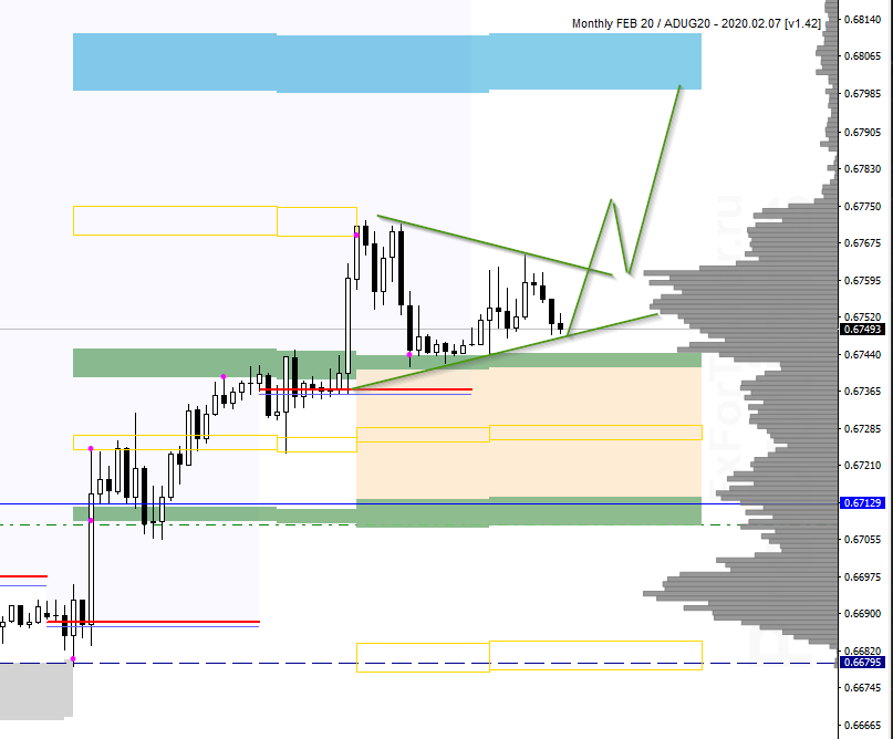 BQy_image_AUDUSD - 06.02.png